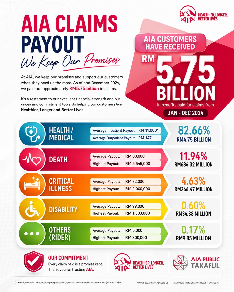 AIA Claims Payout 2024